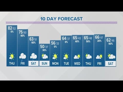 Wednesday evening forecast | April 19, 2023