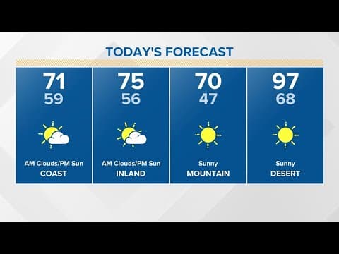 Winds weaken Tuesday and Wednesday, giving brief warming and clearing