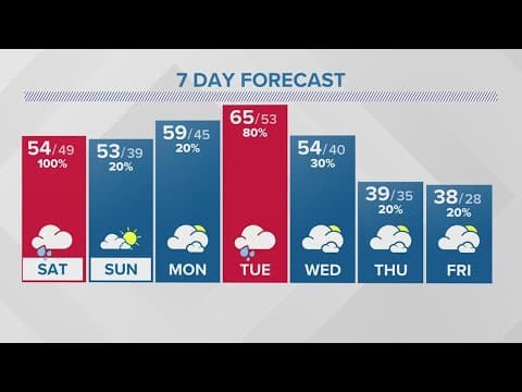Columbus, Ohio weather forecast | Dec. 31, 2022