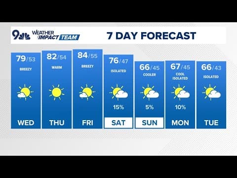 Denver Gazette forecast for Wednesday, Oct. 1