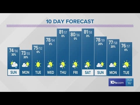 Saturday evening forecast | Sept. 16, 2023