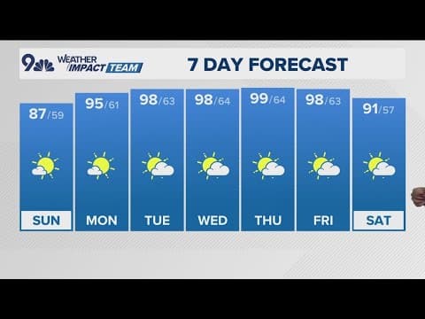 Latest forecast | Drier conditions Sunday ahead of heat wave to start the week