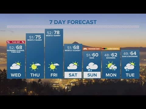 KGW Forecast: Evening, Tuesday, June 13, 2023