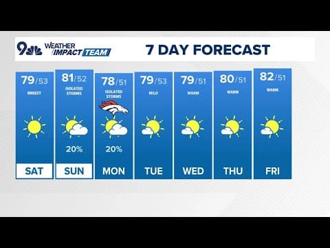 Extended forecast | Warm, mostly dry early fall weather continues this weekend