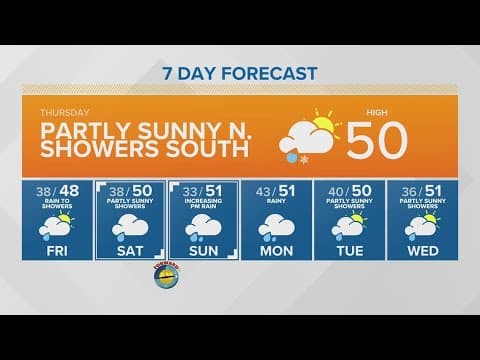 Partly sunny, with showers in south Sound | KING 5 Weather