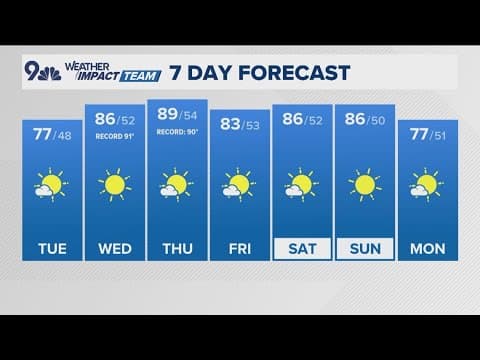 Denver Gazette forecast for Tuesday, Sept. 24