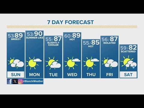 Latest forecast | Stronger storms likely east of Denver Saturday