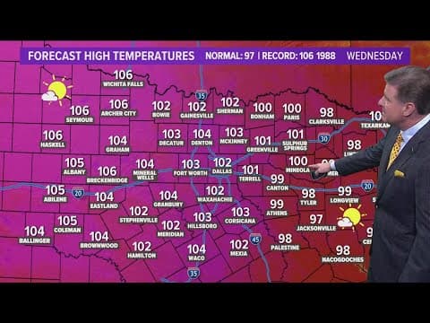 DFW Weather: Heat Advisory back in effect on Wednesday