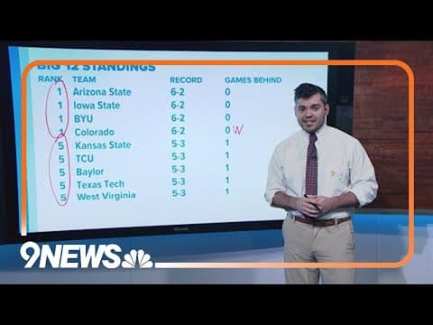 Buffs need help to make Big 12 title game