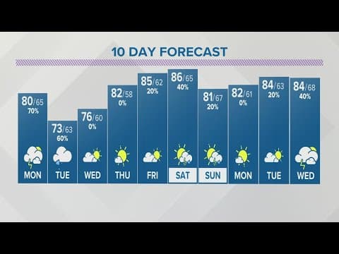 Sunday evening forecast for Columbus, Ohio | June 25, 2023