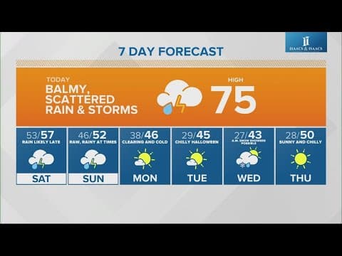 Live Doppler 13 morning forecast - Friday, Oct. 27, 2023