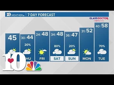 Wednesday Morning Forecast (1/3): Cloudy and chilly with highs in the mid 40s