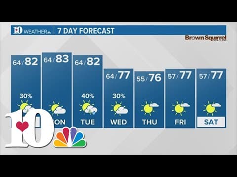 Rain chances expected in the coming week