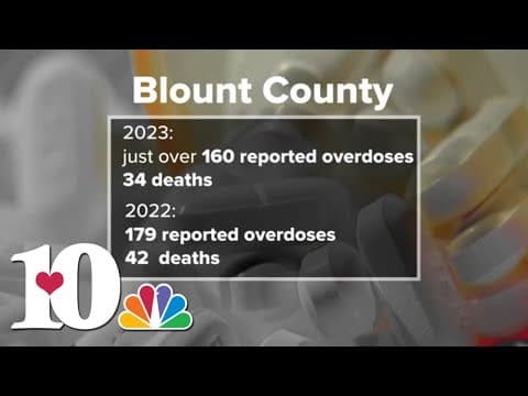BCSO: Number of overdose cases down so far this year in Blount County