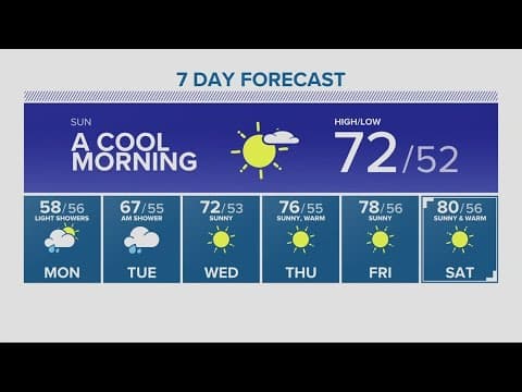 KGW Forecast: 11 p.m., Saturday, September 30, 2023