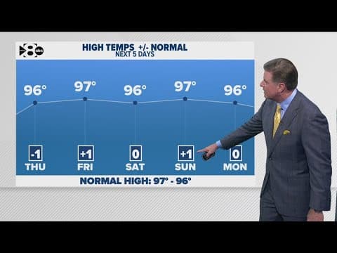 DFW Weather: Rain chances remain low across North Texas
