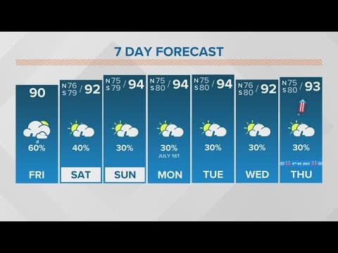 New Orleans Weather: Heat, humidity and spotty storms + active June in the tropics