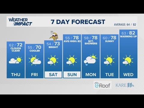 WEATHER: A few showers Wednesday night