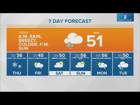 Live Doppler 13 morning forecast | Wednesday, Nov. 20, 2024