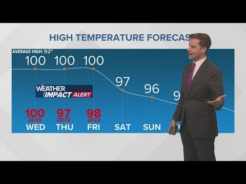 New Orleans Weather: Intense heat continues