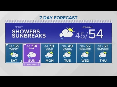Expect rain to continue through Thursday night | KING 5 weather
