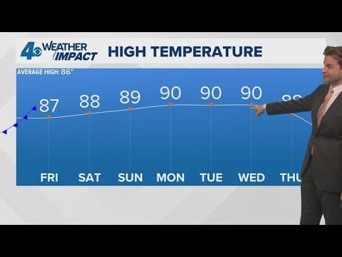 New Orleans Weather: Beautiful weekend with lower humidity