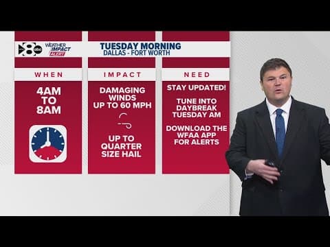 DFW Weather: Overnight rain Sunday, severe weather possible Tuesday morning