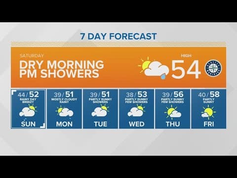 Dry morning with afternoon showers | KING 5 Weather