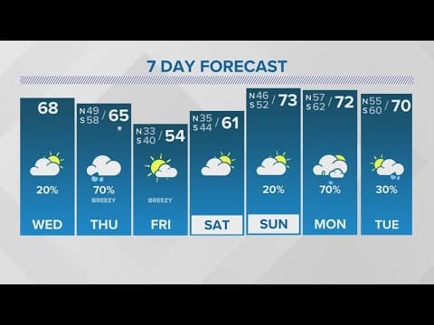 Wednesday 12PM Weather: Rain moves in early Thursday with next cold front