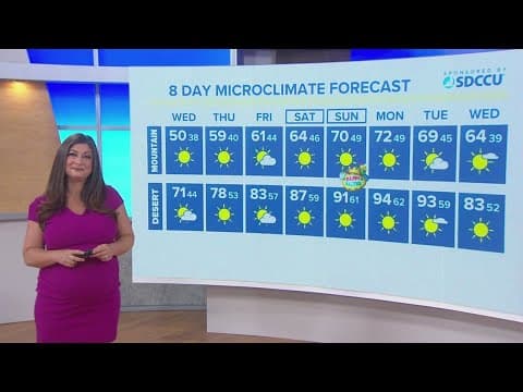 Calmer winds and slightly warmer temperatures through Thursday