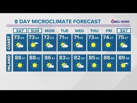 Mild at the coast with inland warmth this weekend