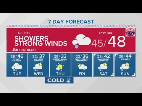Heavy mountain snow expected the next few days | KING 5 Weather