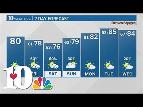 Morning weather (5/16): A dry day with highs in the upper 70s to near 80 degrees