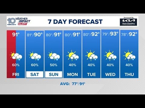 Tracking afternoon storms across Tampa Bay, plus the weekend forecast