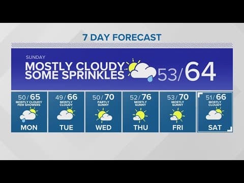 Spring-like temperatures back Sunday | KING 5 Weather