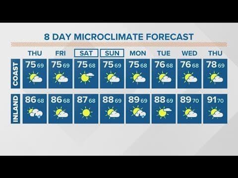 Storms possible by afternoon on a humid and hot Thursday