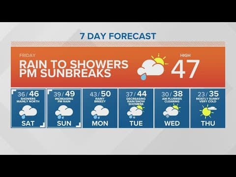 Showers but late day sunbreaks | KING 5 Weather