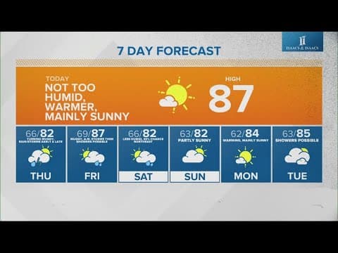 Live Doppler 13 morning forecast | Wednesday, Aug. 14, 2024