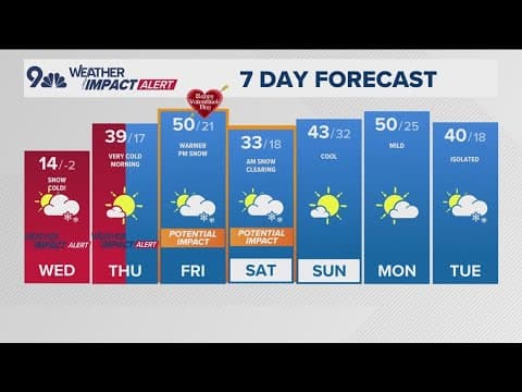Denver Gazette forecast for Wednesday, Feb. 12