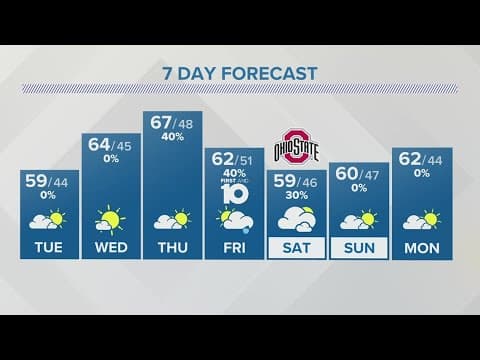 Tuesday forecast | Oct. 17, 2023