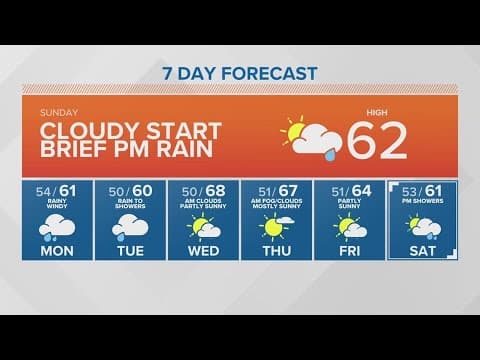 Cloudy start, brief afternoon rain Sunday | KING 5 Weather