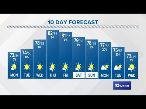 Sunday evening forecast | Sept. 17, 2023