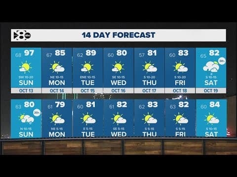 DFW Weather: Cold front bringing in some cooler temps next week