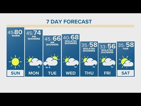 Latest forecast | Sunny, warm and breezy this weekend