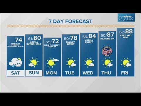 Saturday morning Live Doppler 13 forecast | June 8, 2024