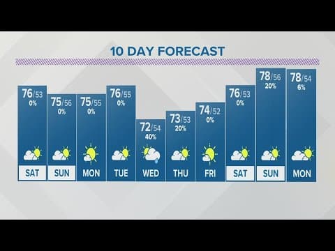 Saturday forecast | Sept. 23, 2023