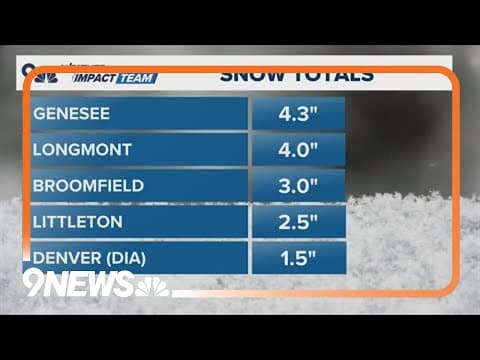 Weather Impact Day | Snow to taper off Tuesday afternoon
