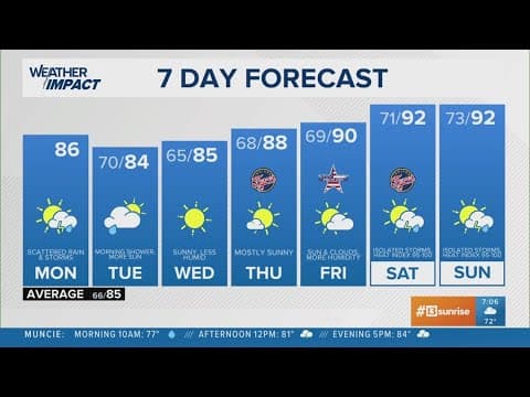 Rain, storm chances in Indiana before tonight's cold front | 13Weather Extended Forecast