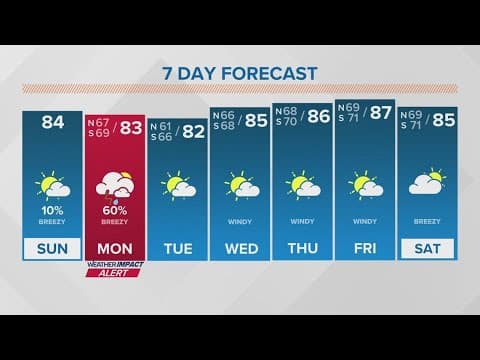 New Orleans Weather: Warm and nice Sunday, rain and storms on Monday