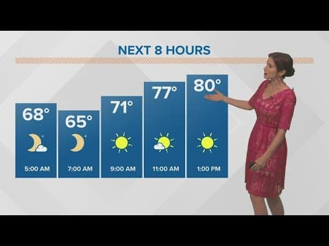 Gorgeous Tuesday, rain returns Wednesday
